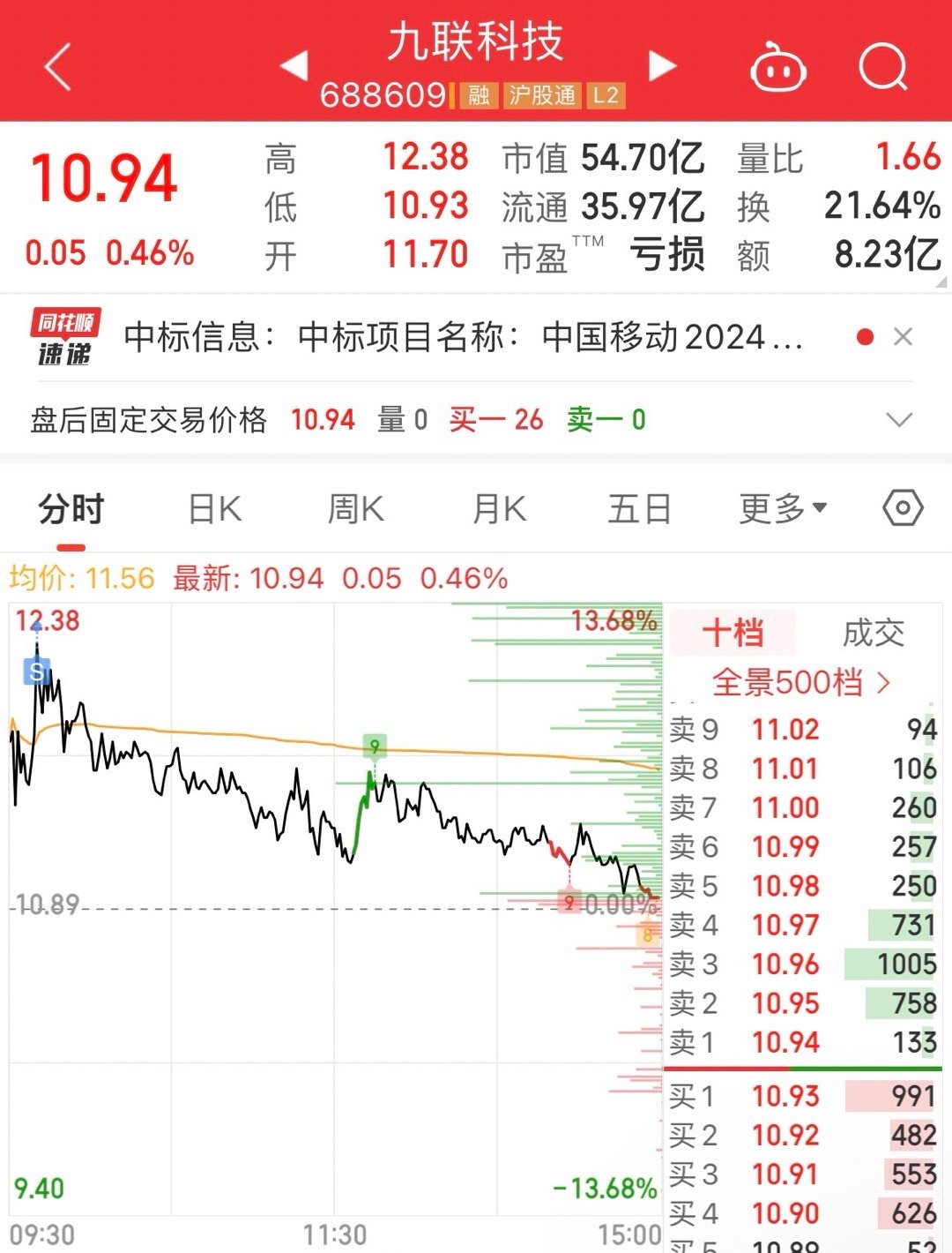 上海科技股票最新动态速递，掌握最新消息📢🚀