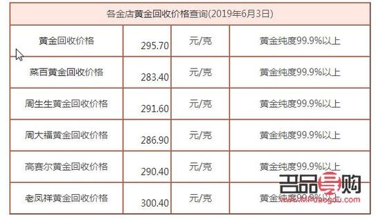 今日18K金价格一览，最新查询与洞悉金价走势的小秘诀！
