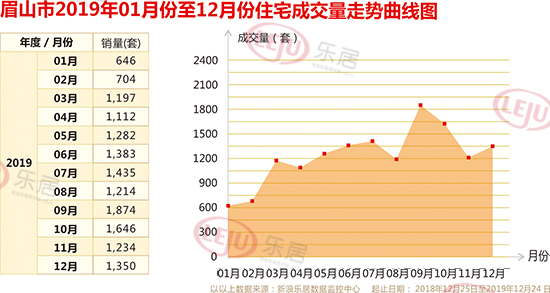 眉山房价走势揭秘，最新消息详解与趋势分析指南