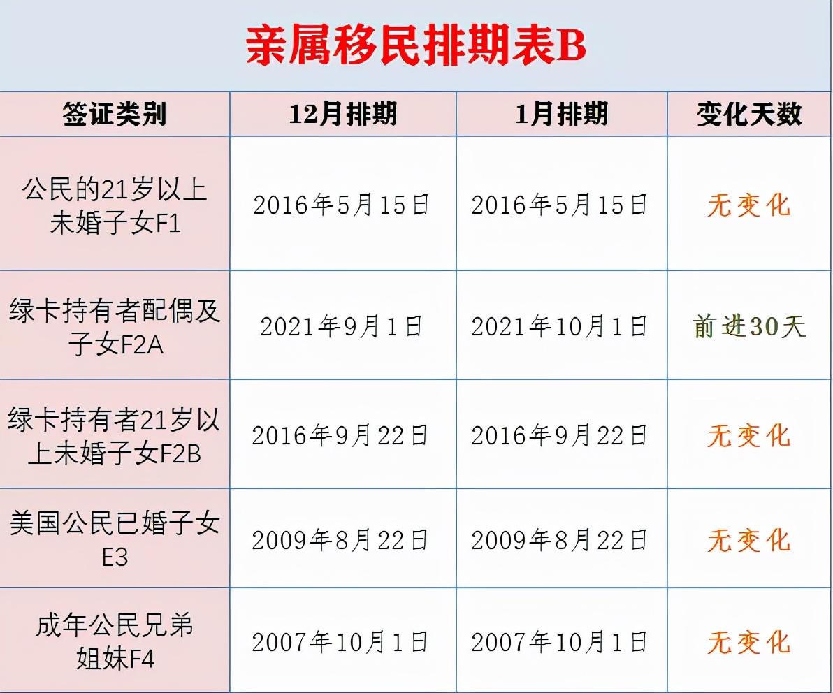EB5排期最新消息，重塑生活体验，引领科技新时代